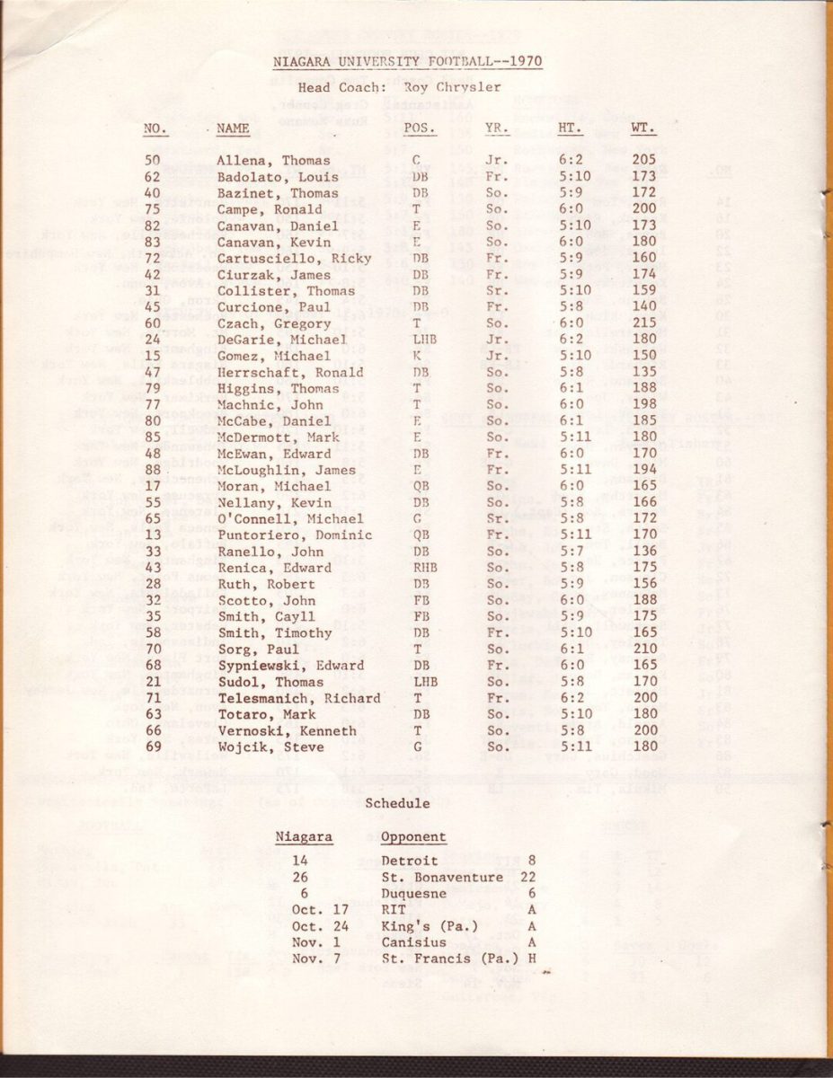 1970-Niagara-Team-Roster