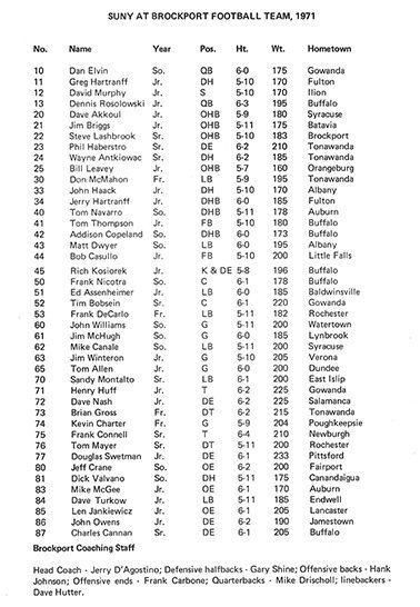 1971-Brockport-Team-Roster
