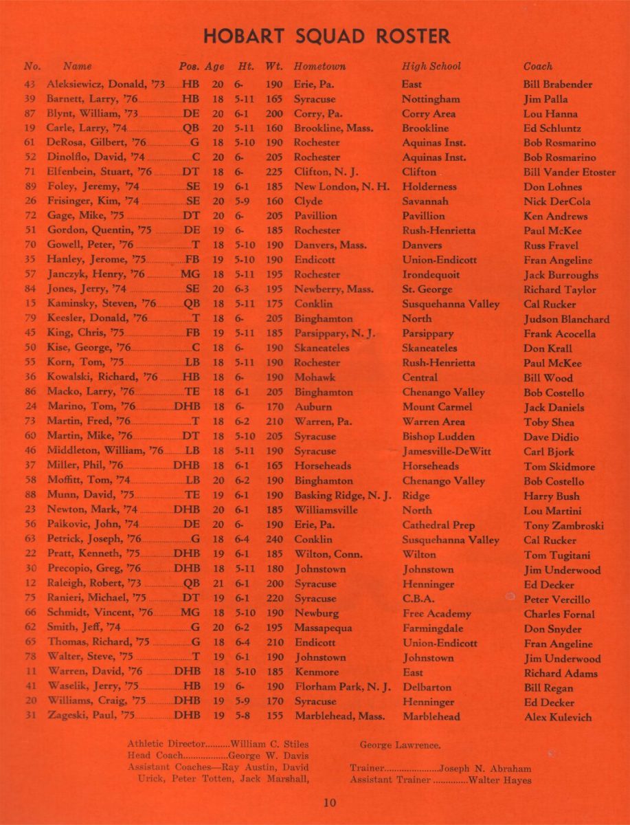 1972-Hobart-Team-Roster