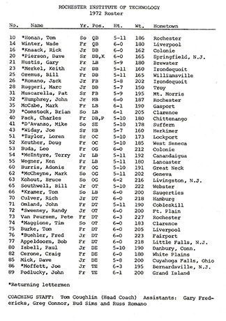 1972-RIT-Roster