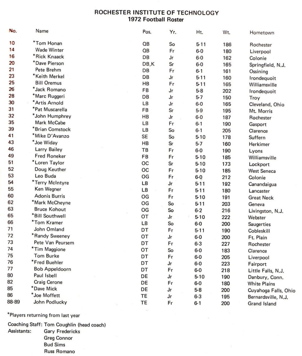 1972-RIT-Roster_