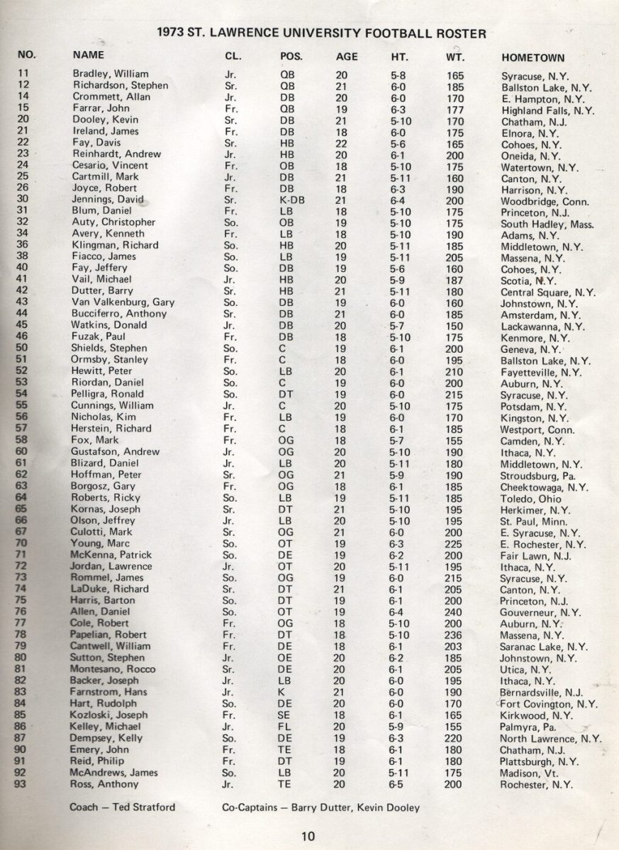 1973-Canisius-Roster