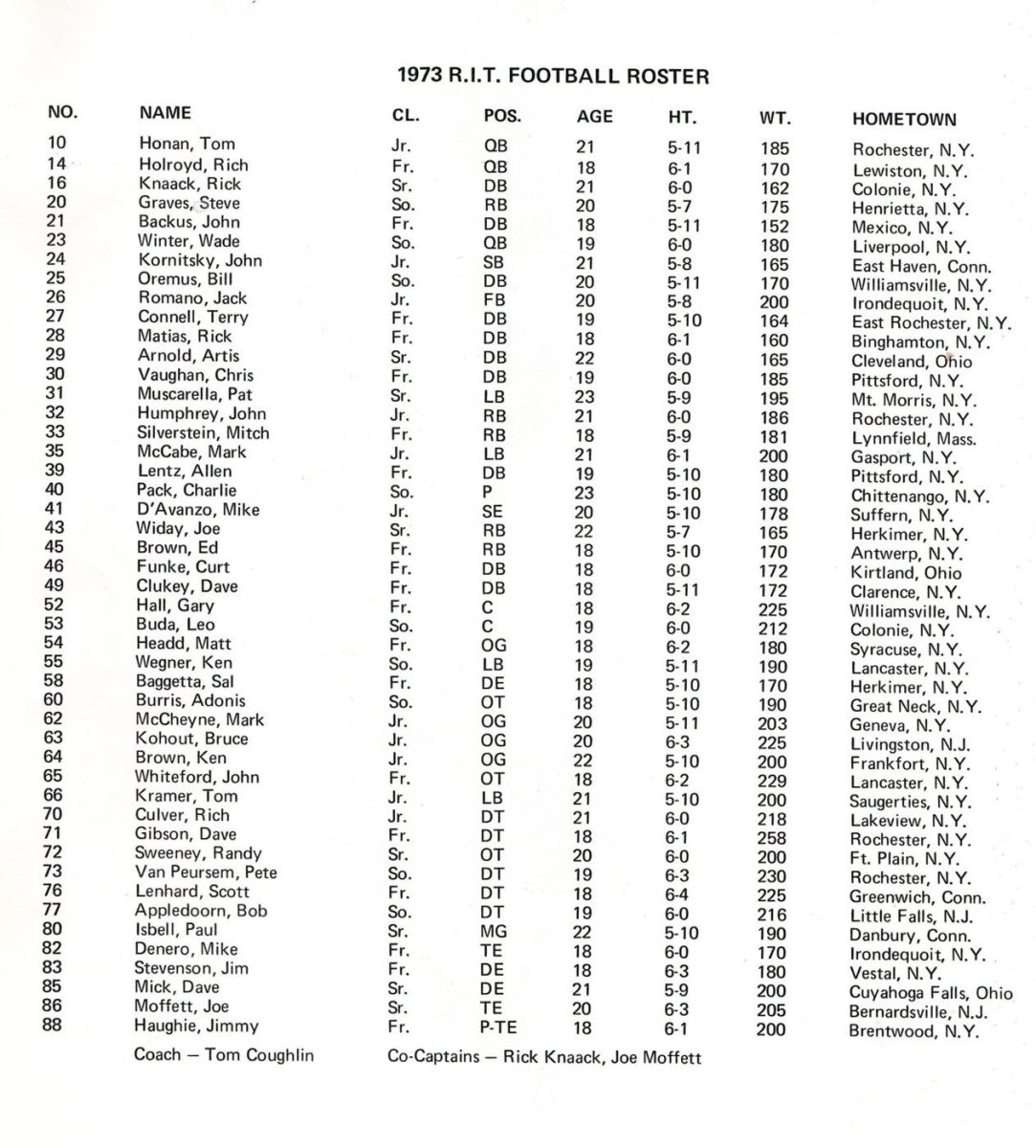 1973-RIT-Roster-3