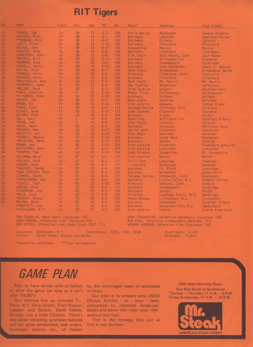 1973-RIT-Roster1