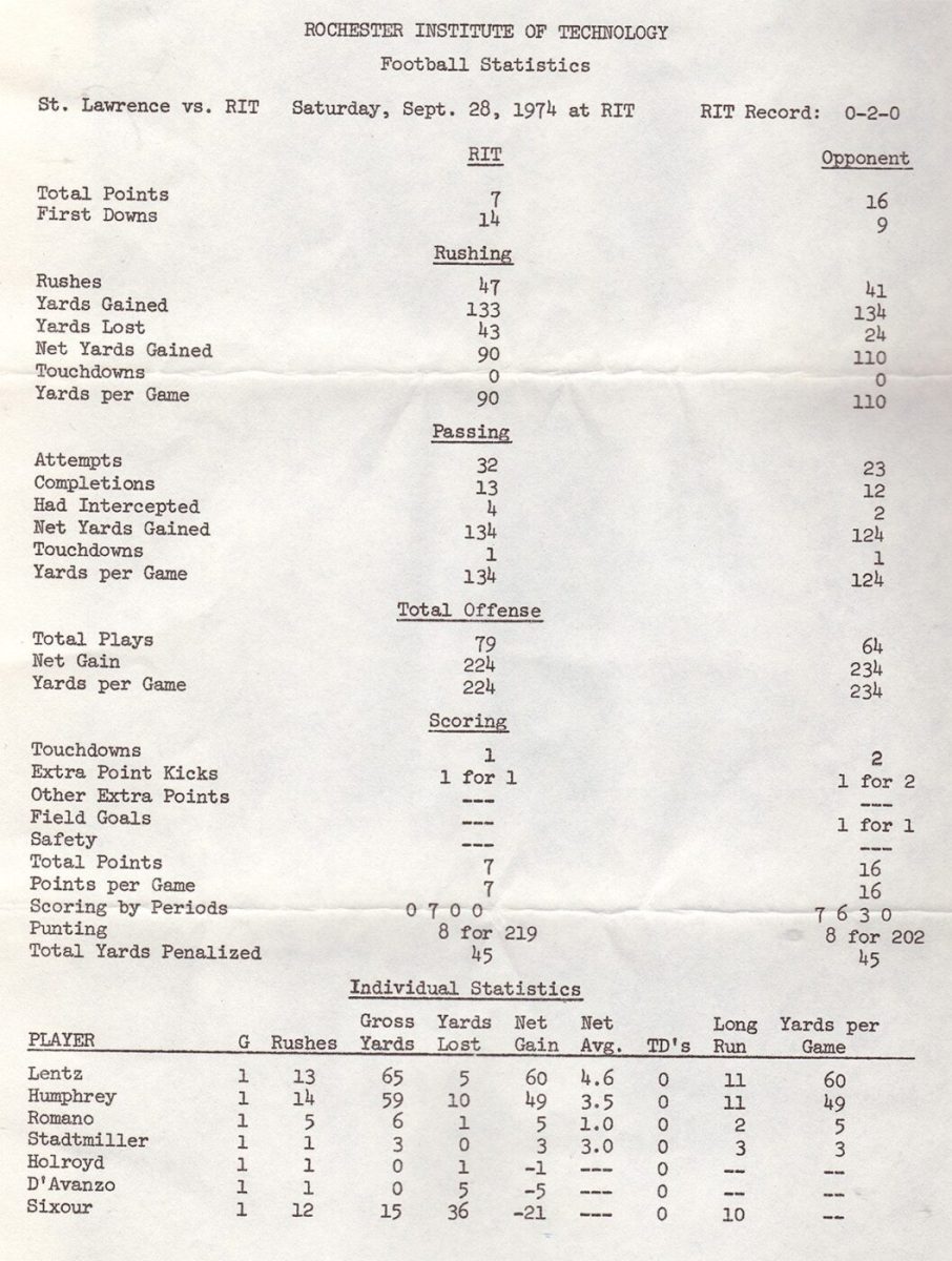 1974-Stats-1