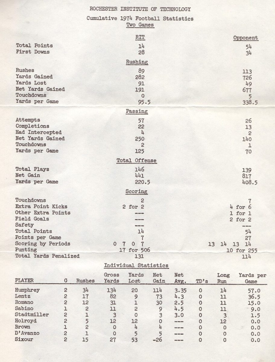 1974-Stats-10