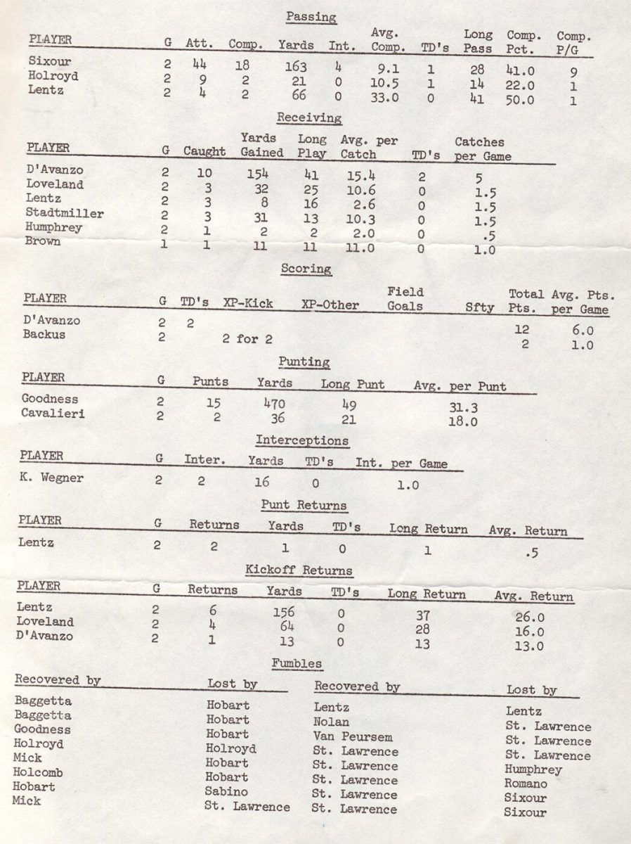 1974-Stats-11