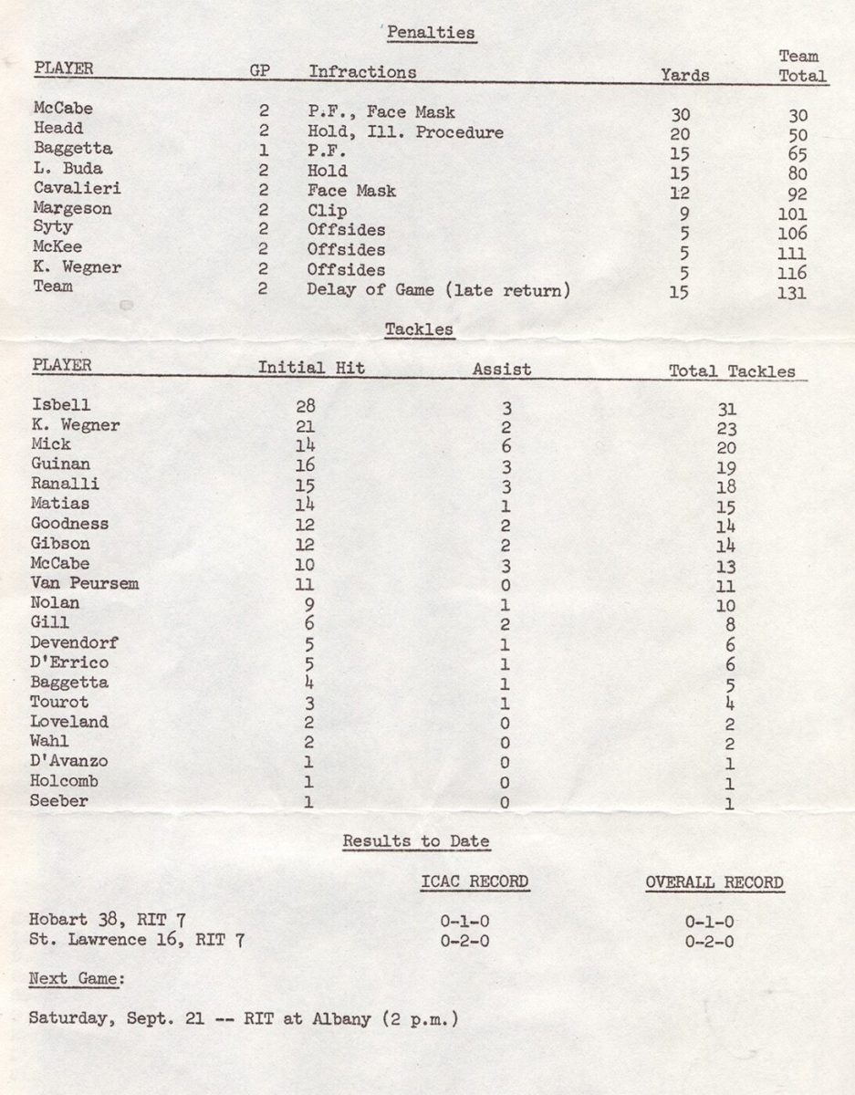 1974-Stats-12