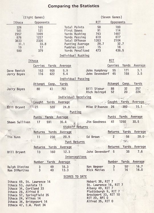 1974-Stats-3