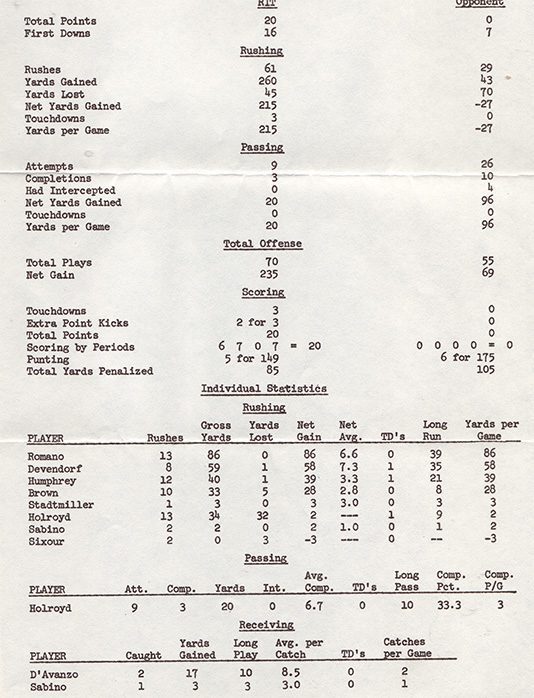 1974-Stats-4