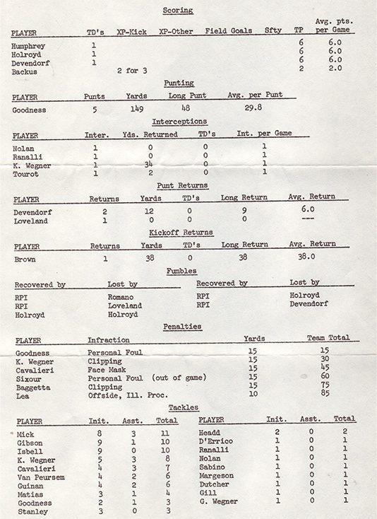 1974-Stats-5