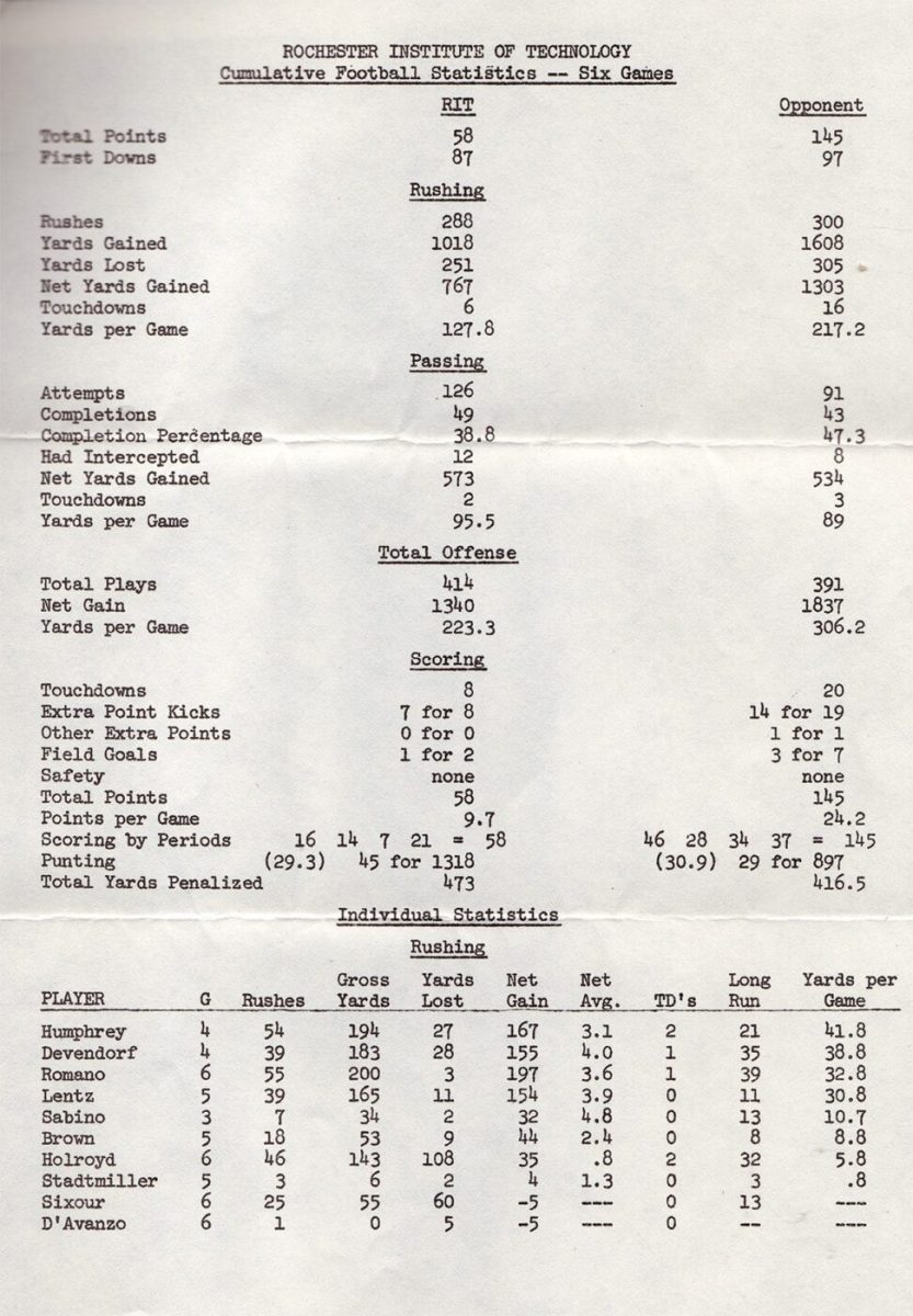 1974-Stats-6