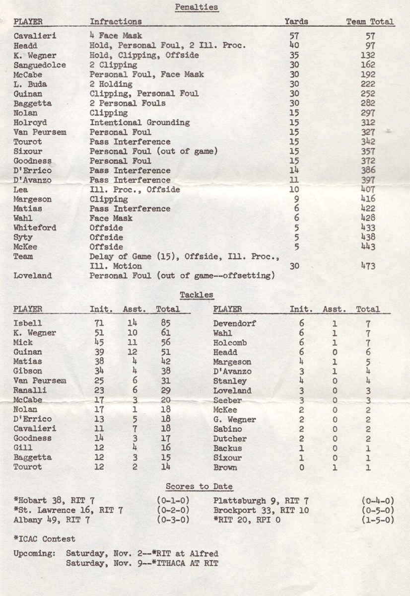 1974-Stats-9