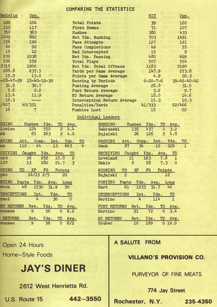 1977-RIT-vs-Canisius-3