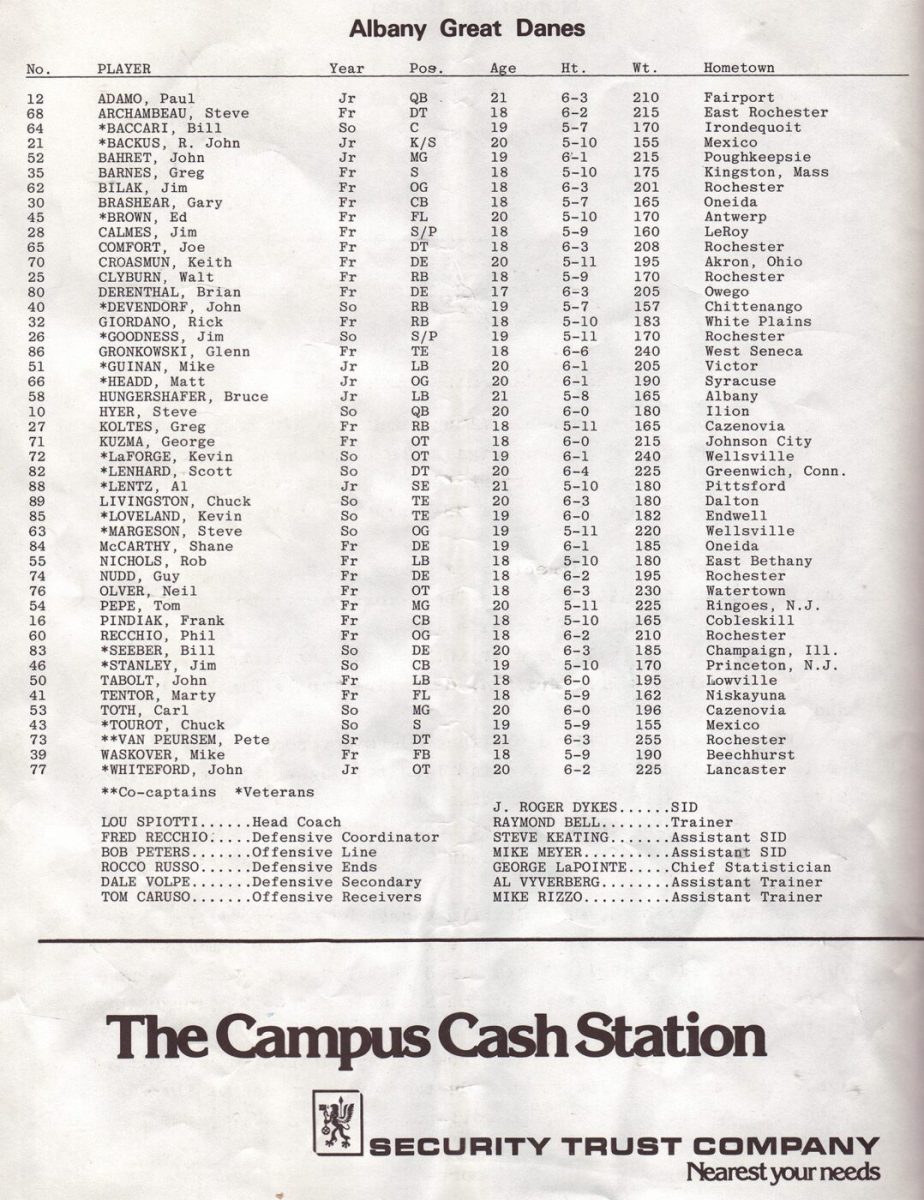 75-Roster-RIT-vs-Albany-1