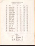 1970-Niagara-Team-Roster