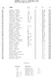 1970-Niagara-U-Football-roster