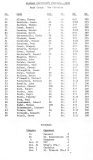 1970-Oct-17-RIT-vs-Niagara-University-e1708626772968