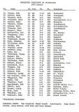 1972-RIT-Roster