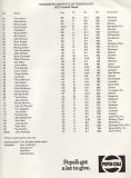 1972-Roster-3 1972-Roster-3