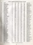 1973-Canisius-Roster