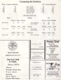 1973-Siena-Stats