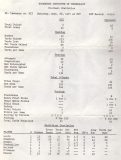 1974-Stats-1