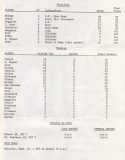 1974-Stats-12