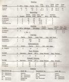 1974-Stats-2 1974-Stats-2