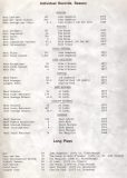 1975-Team-Records