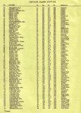 1977-Canisius-Team-Roster 1977-Canisius-Team-Roster