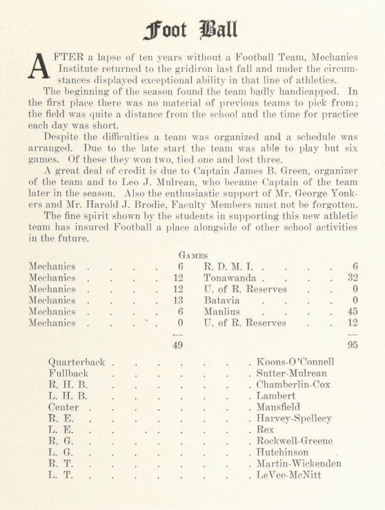 1919 Football Team Roster