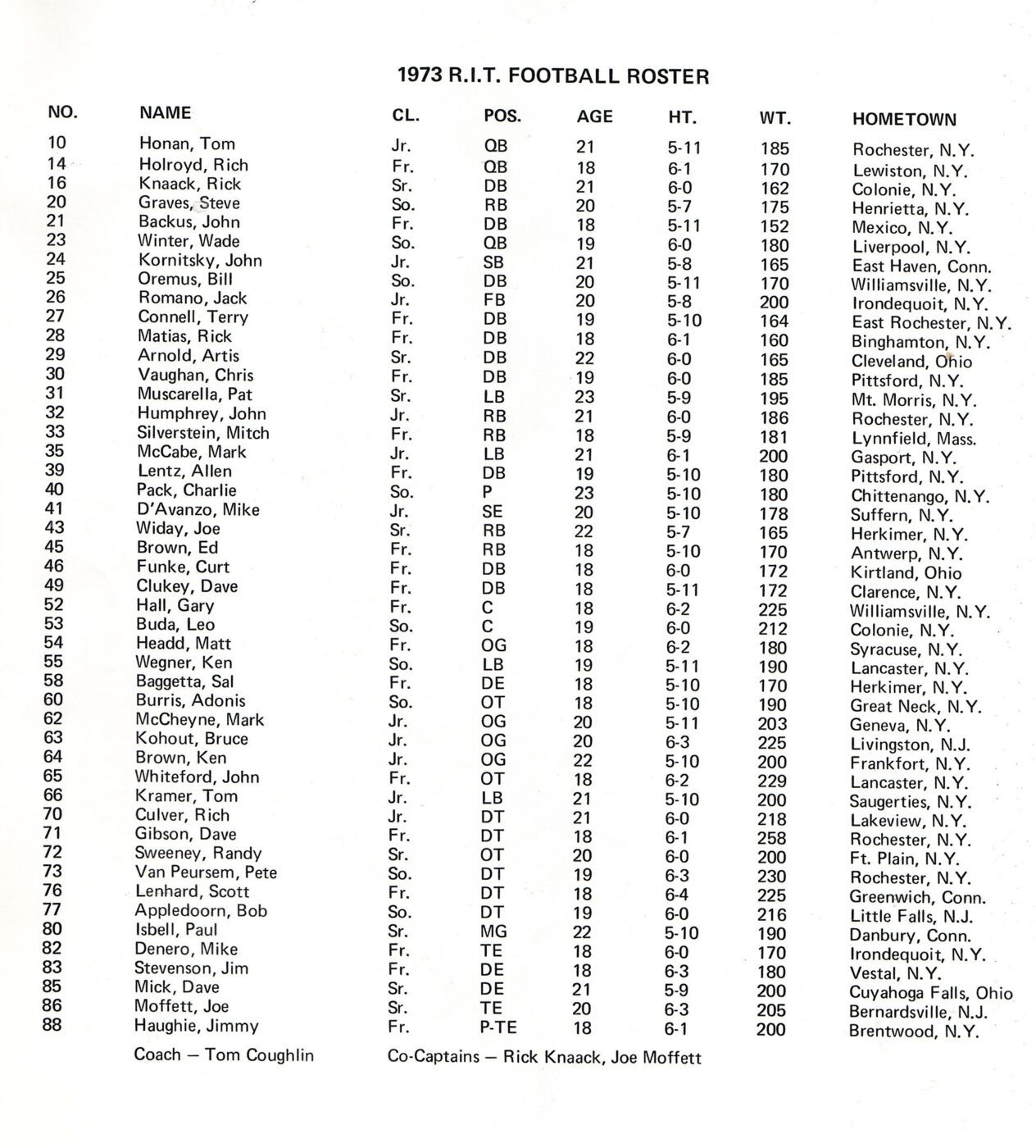Rosters RIT Football