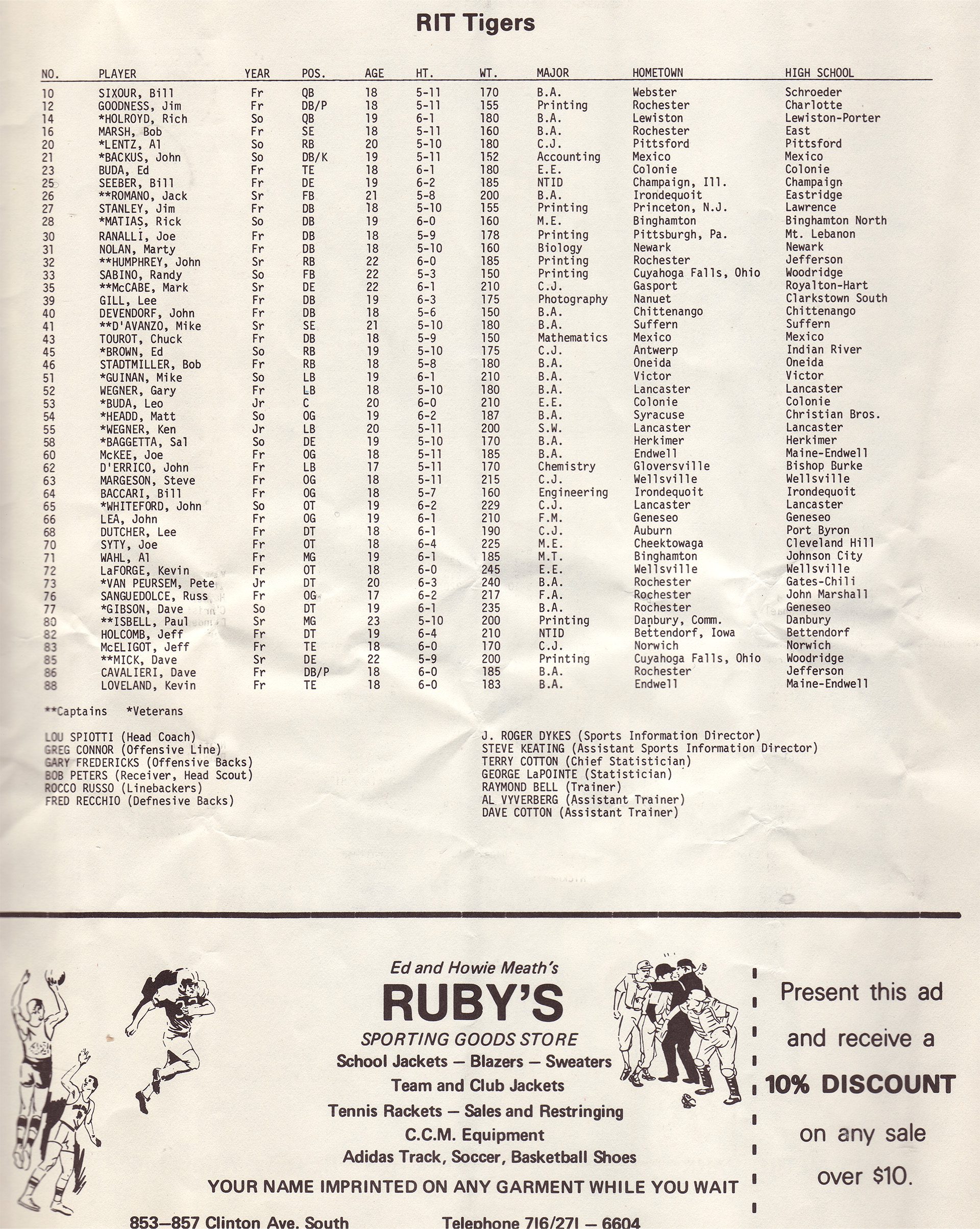 1974 RIT vs RPI