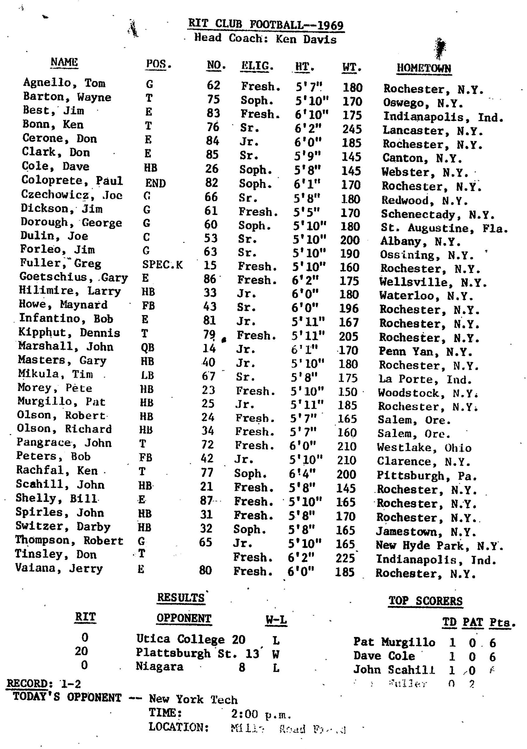 1969 RIT Football Team Roster