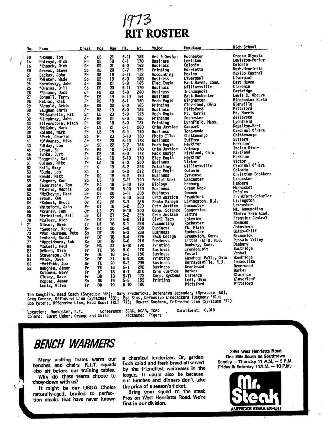 Rosters RIT Football