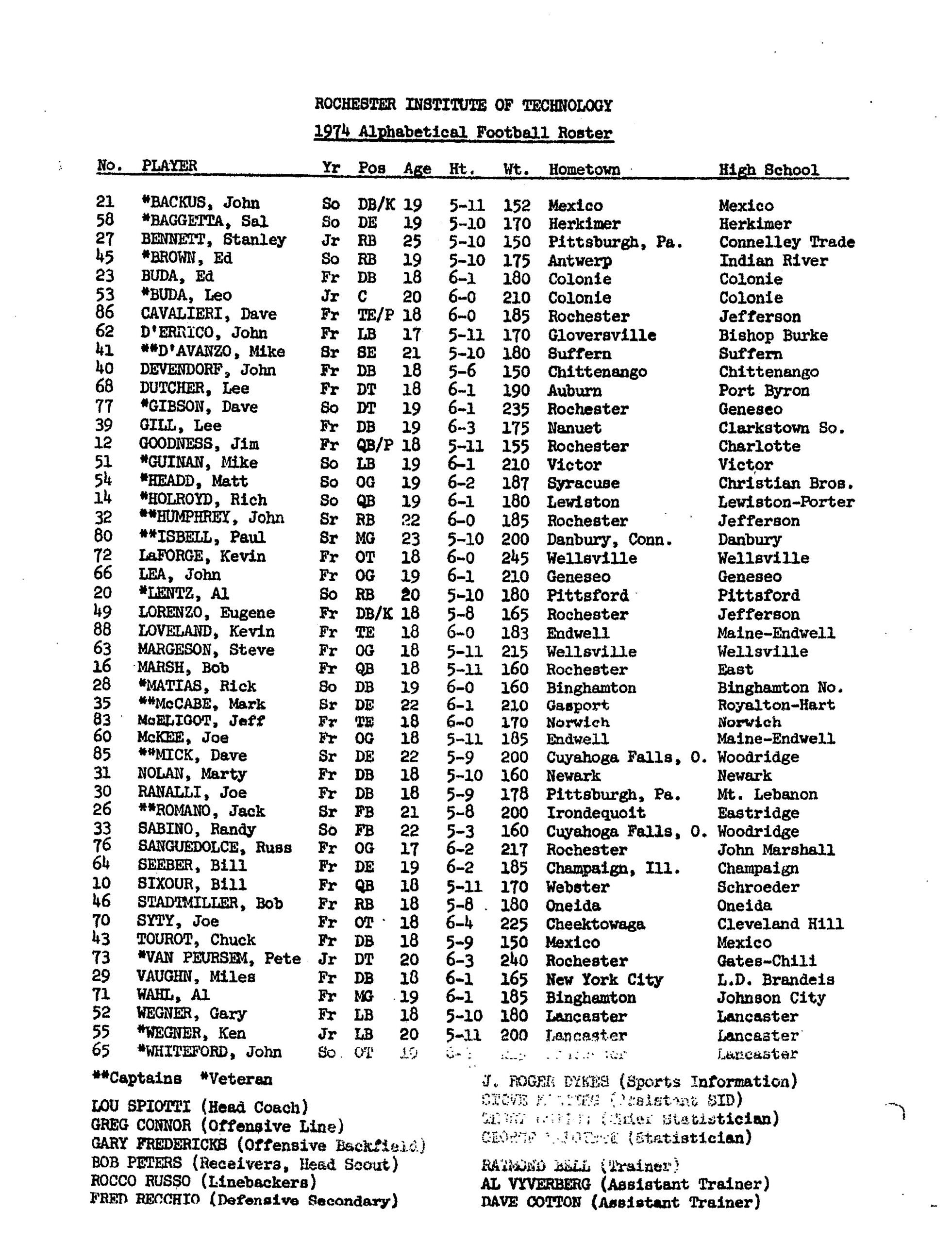 1974 RIT Football Roster