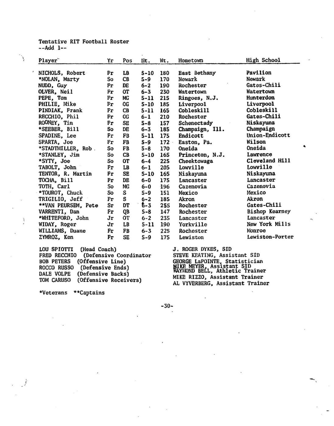 Rosters RIT Football